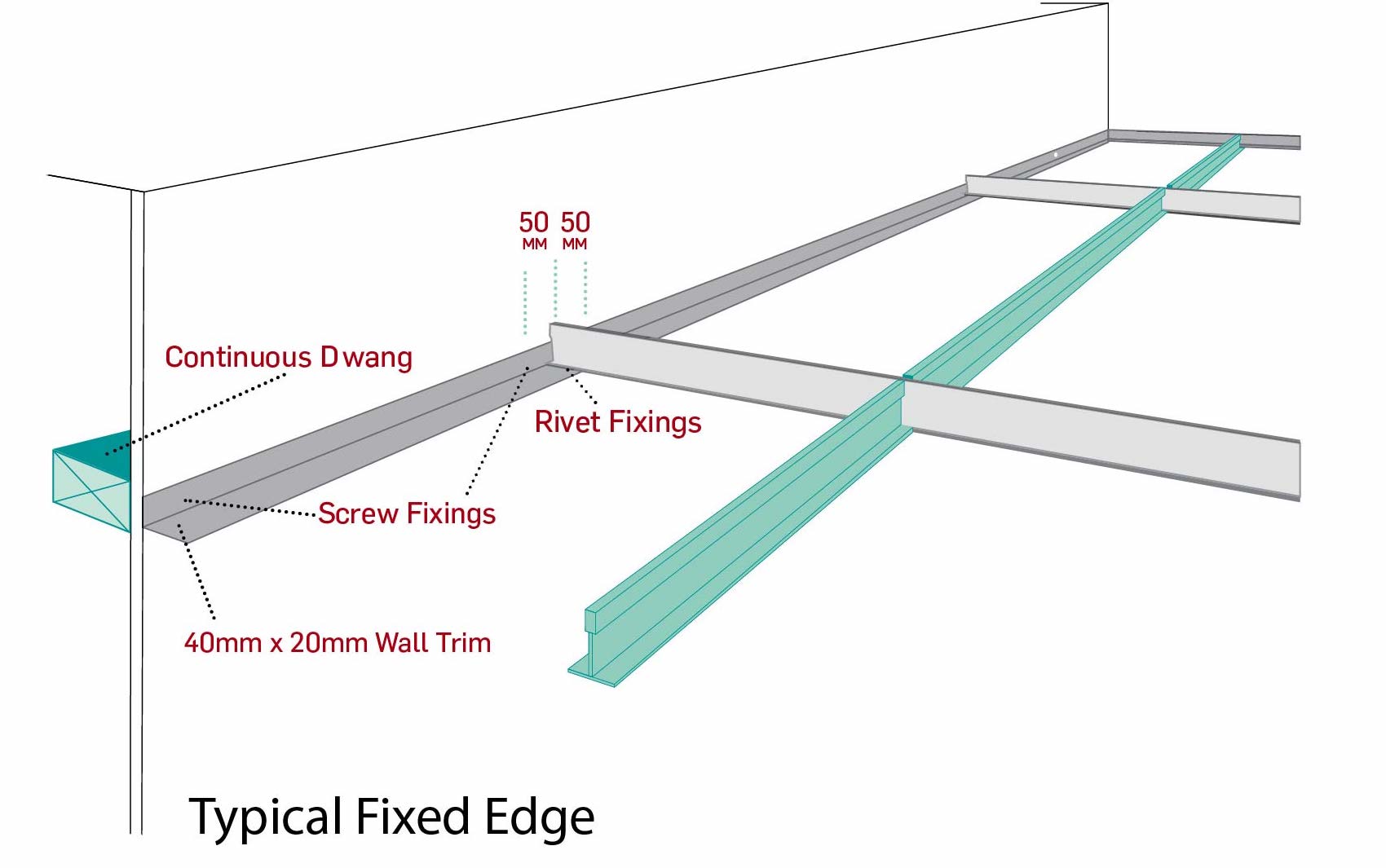 Typical Fixed edge