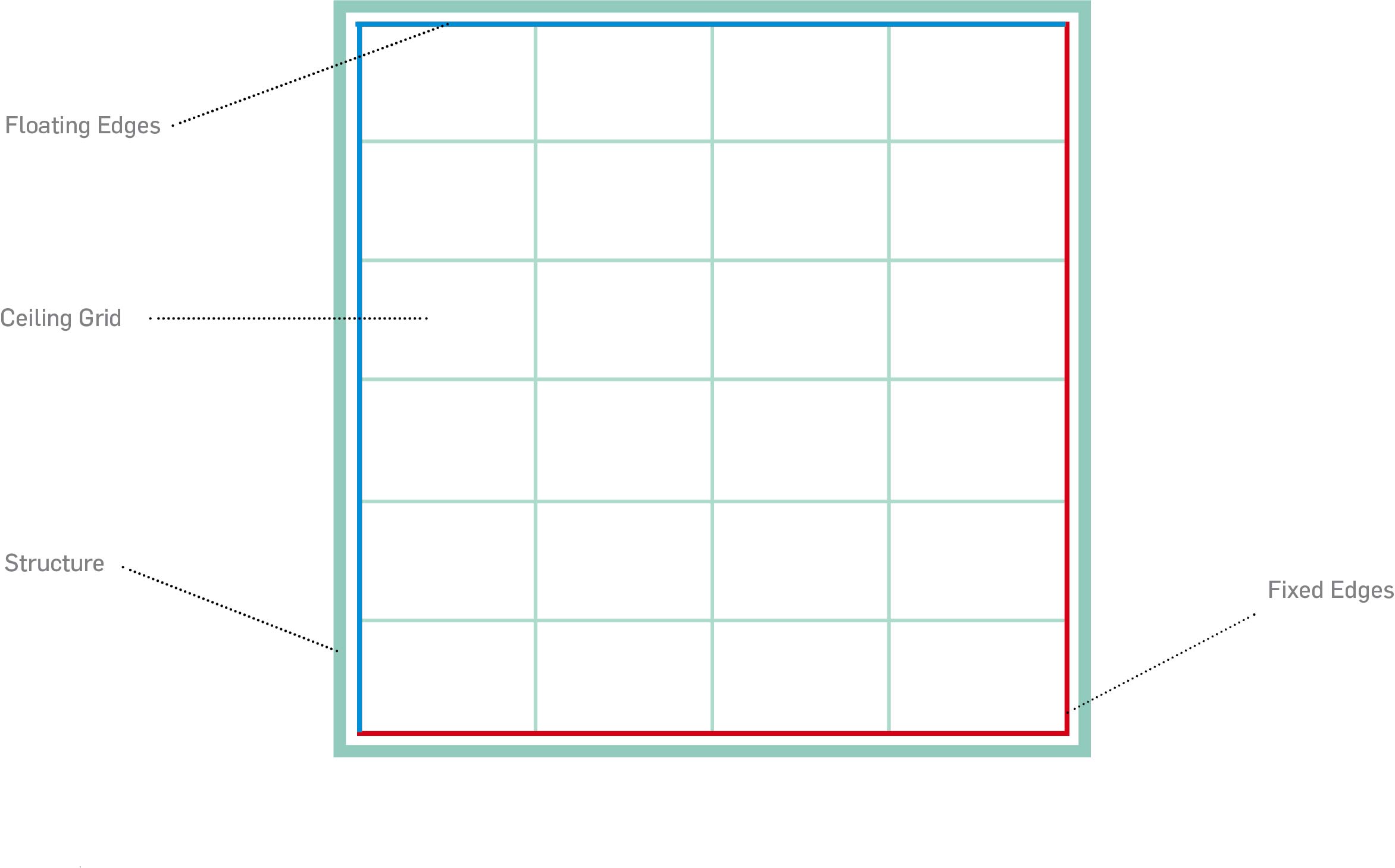 Fixed edge Configuration2